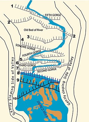 The Geology Of Victoria Falls